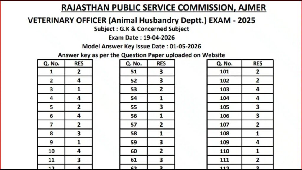 RPSC Veterinary Officer Answer Key 2026