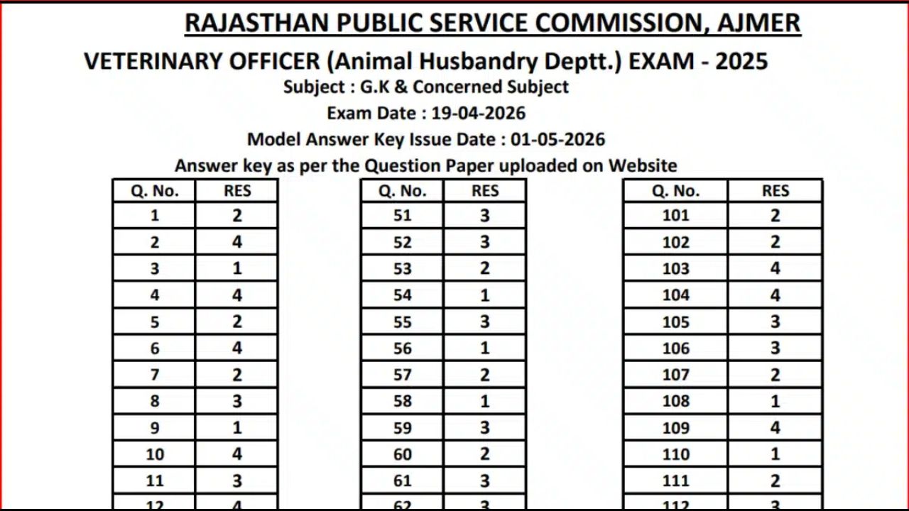 RPSC Veterinary Officer Answer Key 2026