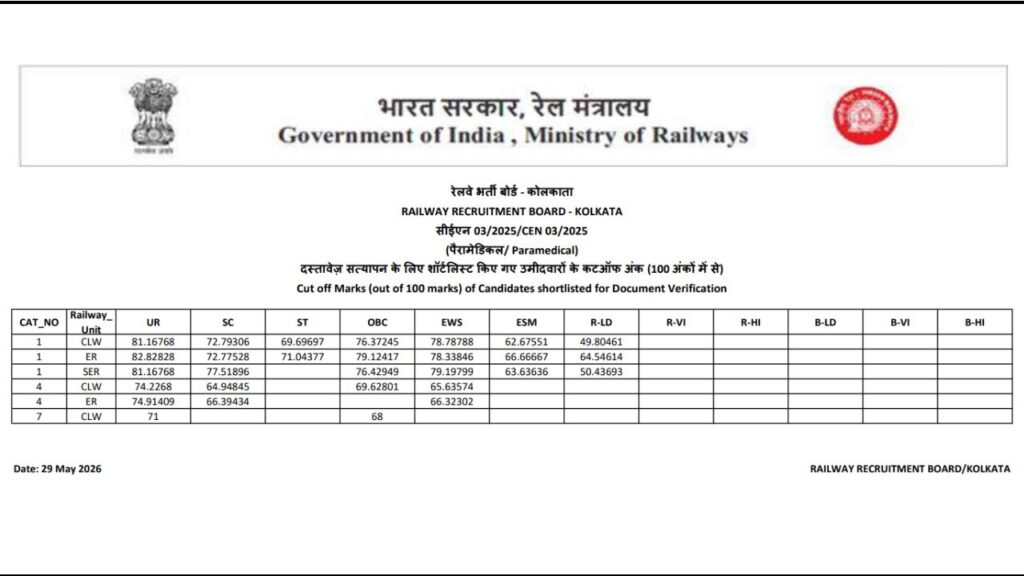 RRB Paramedical Staff CBT-I Result/ Cutoff 2026
