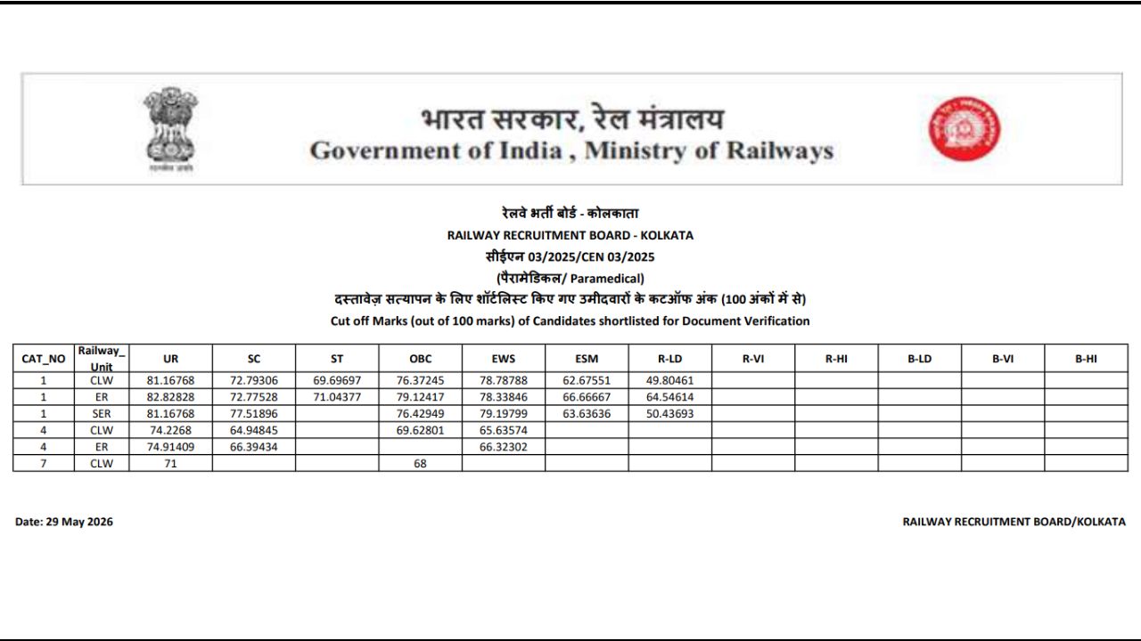 RRB Paramedical Staff CBT-I Result/ Cutoff 2026