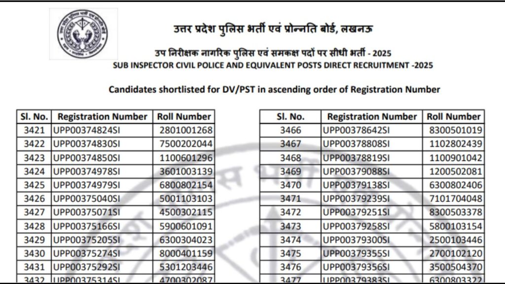 UP Police SI Result 2026