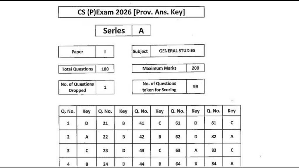 UPSC IAS/ IFS Pre Answer Key 2026