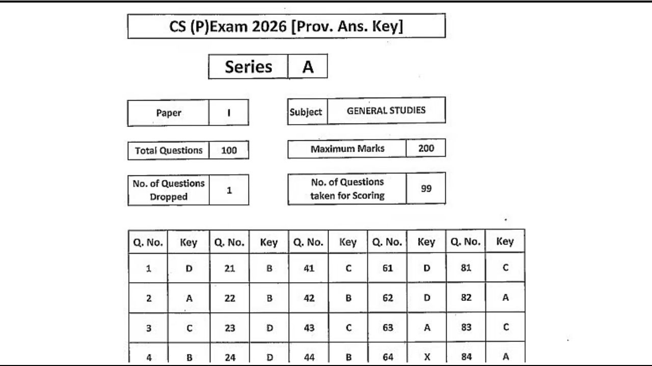 UPSC IAS/ IFS Pre Answer Key 2026