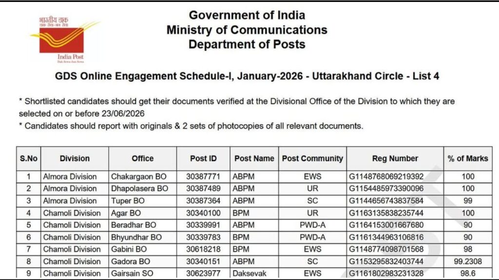 India Post GDS 4th Merit List 2026