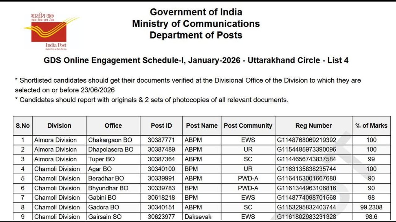 India Post GDS 4th Merit List 2026