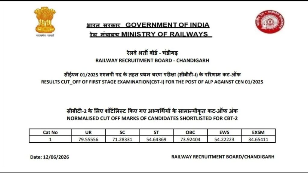 RRB ALP CBT-I Result 2026