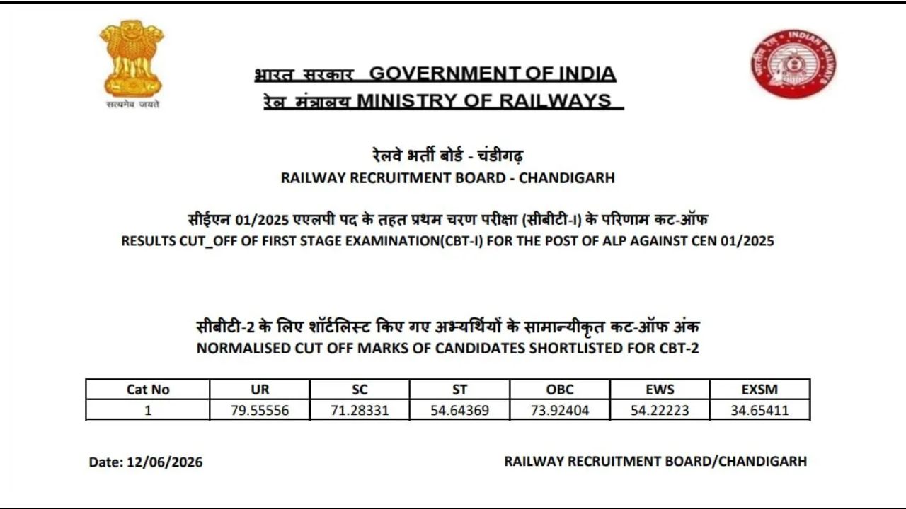 RRB ALP CBT-I Result 2026
