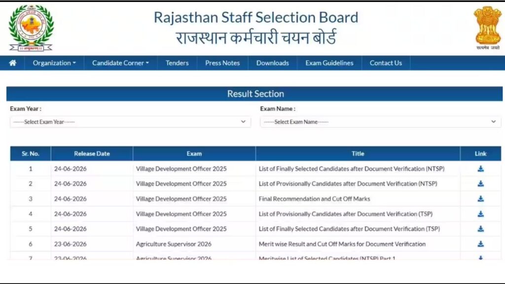 RSSB VDO Final Result/ Cutoff 2026
