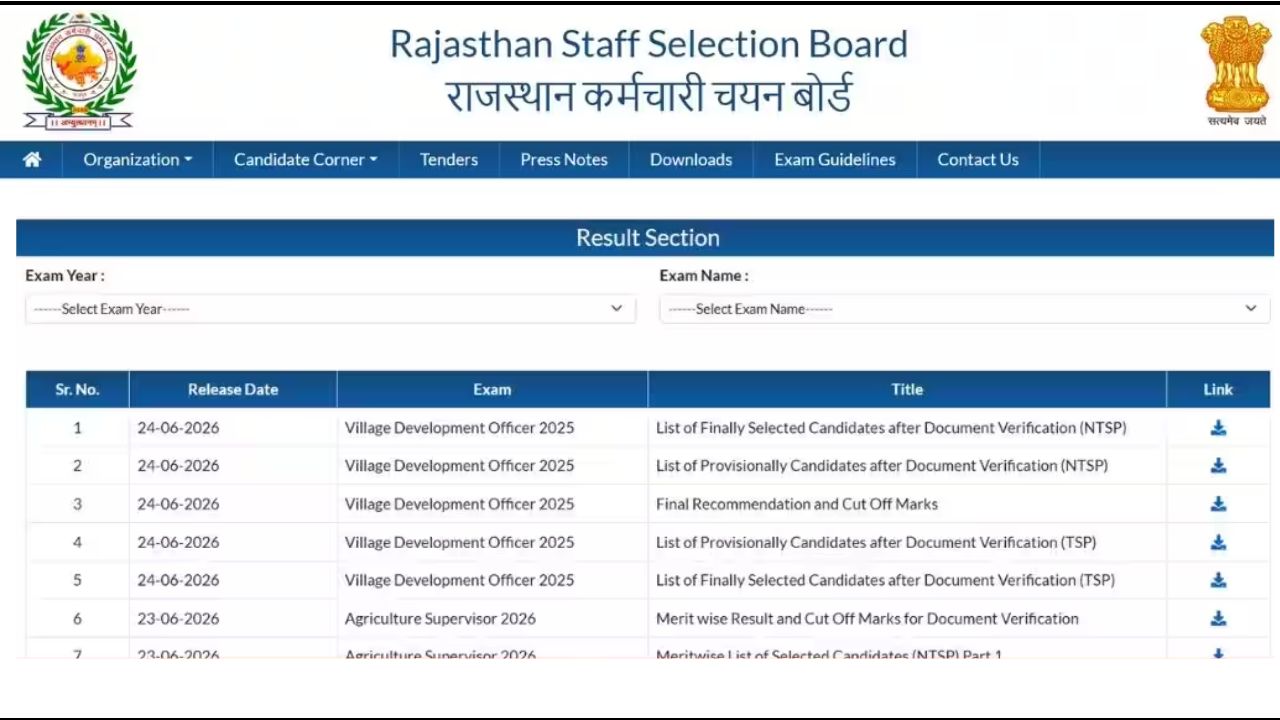 RSSB VDO Final Result/ Cutoff 2026