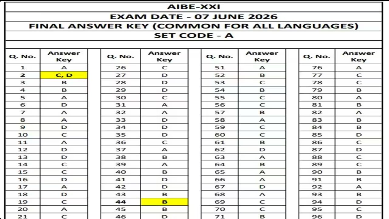 AIBE 21th Final Answer Key 2026