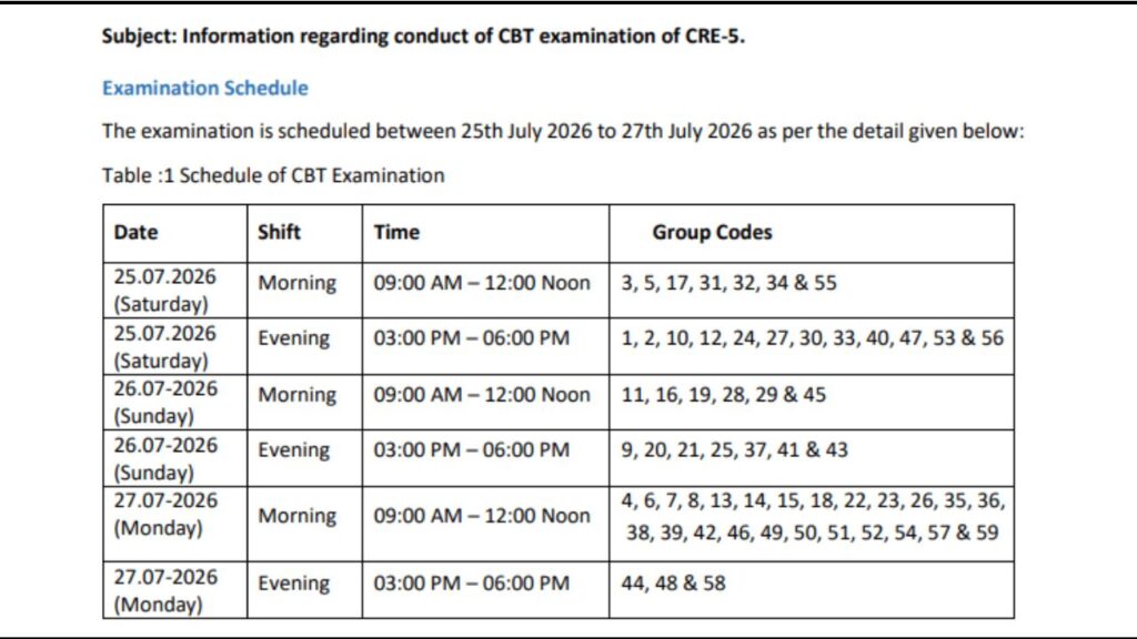 AIIMS CRE 5th Group B, C Exam Date 2026