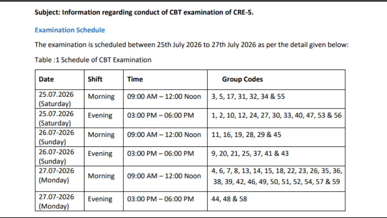 AIIMS CRE 5th Group B, C Exam Date 2026