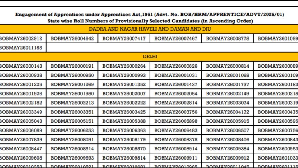 Bank of Baroda Apprentice Result 2026