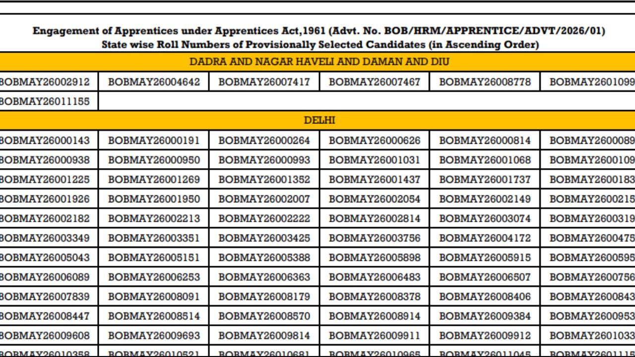 Bank of Baroda Apprentice Result 2026