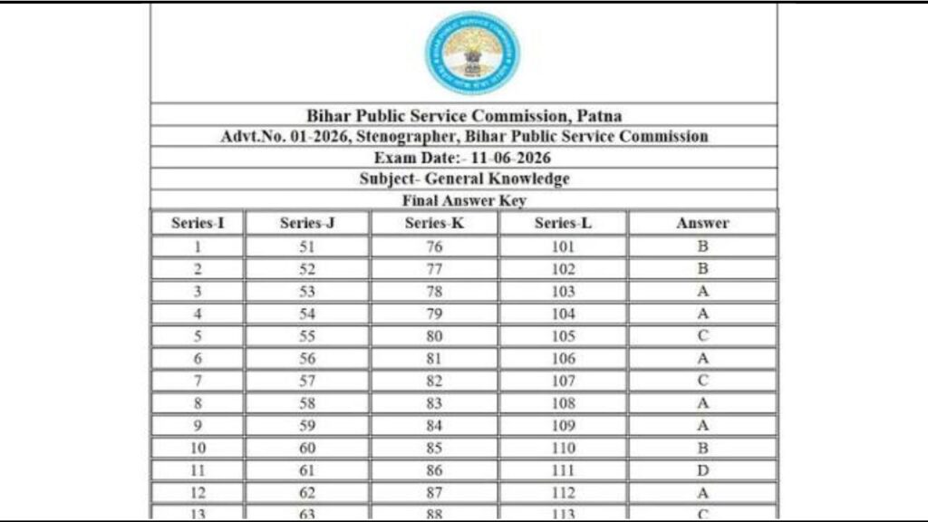 Bihar BPSC Stenographer Final Answer Key 2026
