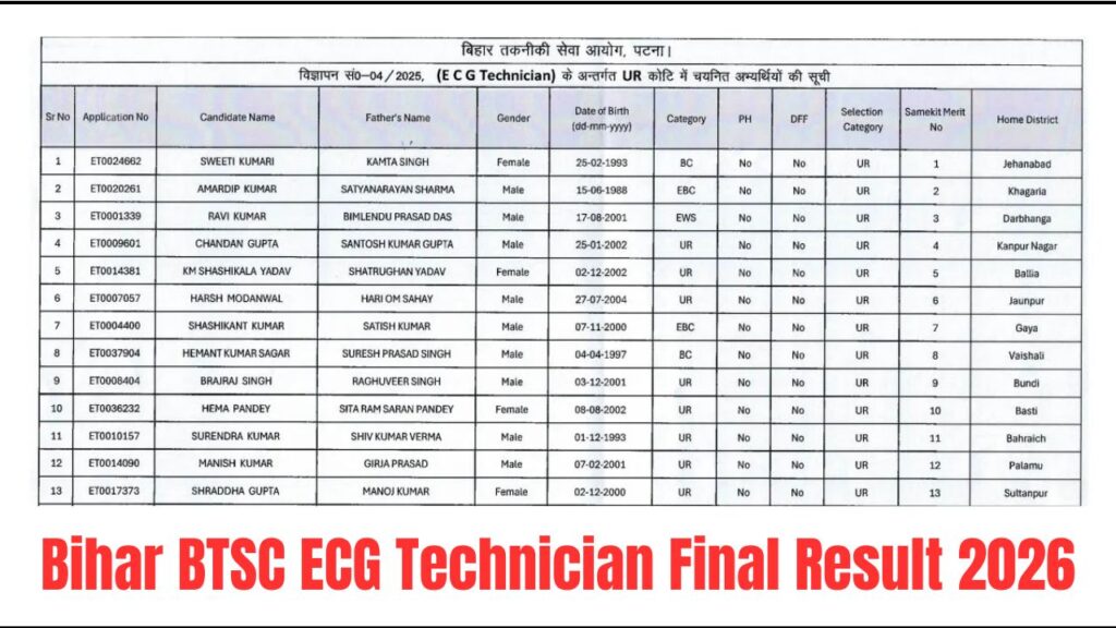 Bihar BTSC ECG Technician Final Result 2026