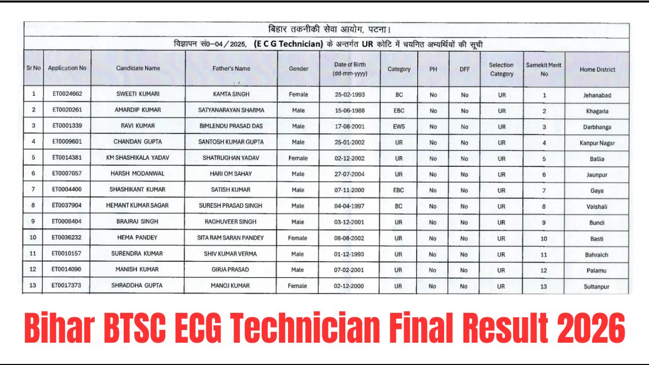 Bihar BTSC ECG Technician Final Result 2026