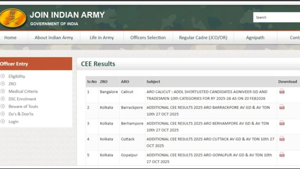 Indian Army Agniveer CEE Result 2026