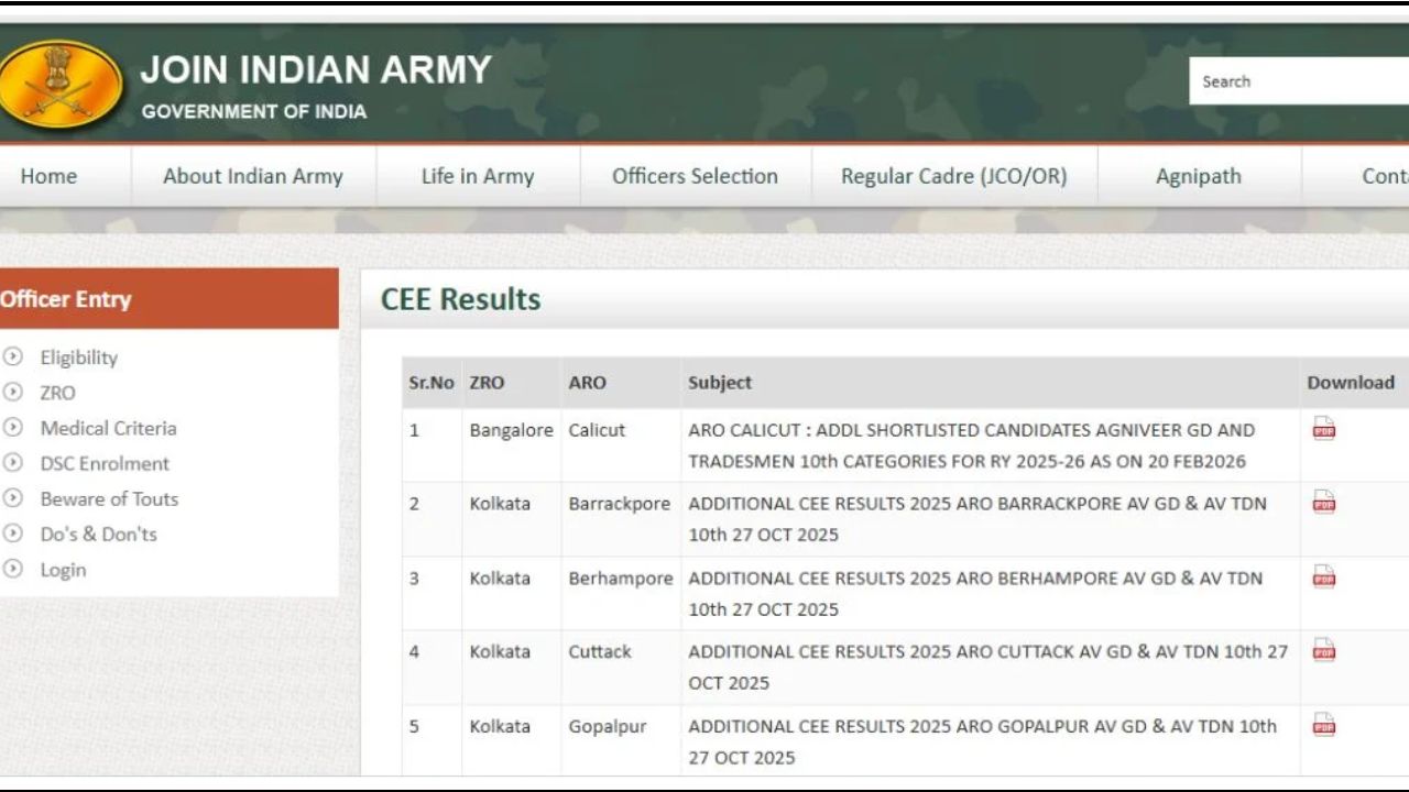 Indian Army Agniveer CEE Result 2026