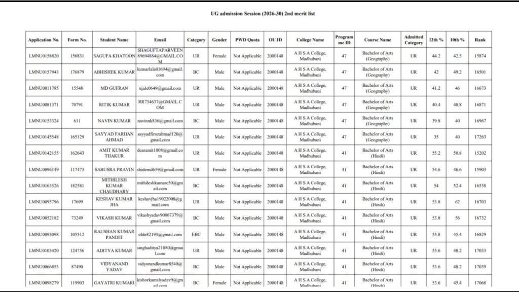 LNMU UG 2nd Merit List 2026