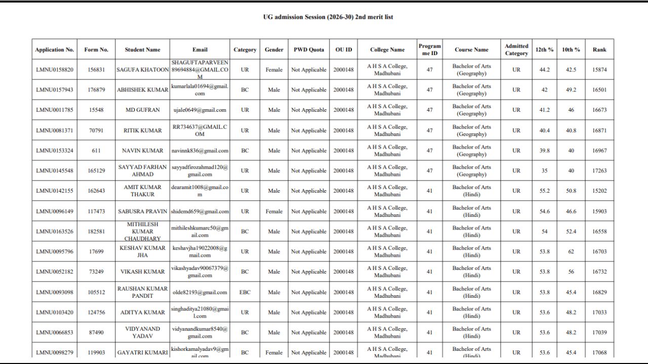 LNMU UG 2nd Merit List 2026