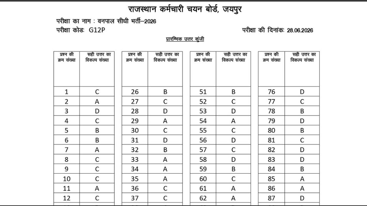 RSSB Forester Answer Key 2026