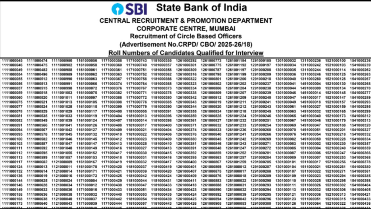 SBI Circle Based Officer CBO Result 2026