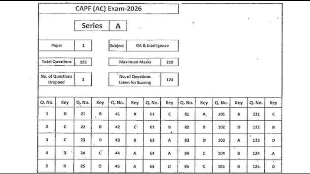 UPSC CAPF AC Answer Key 2026