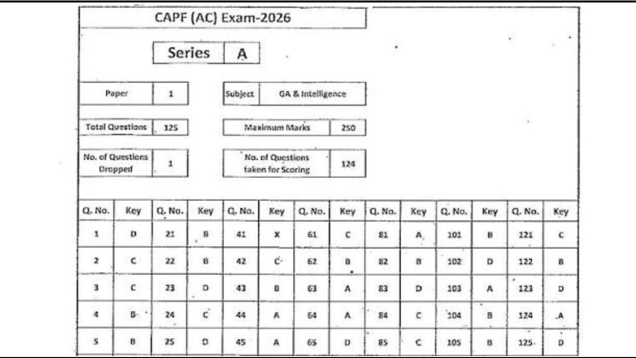 UPSC CAPF AC Answer Key 2026